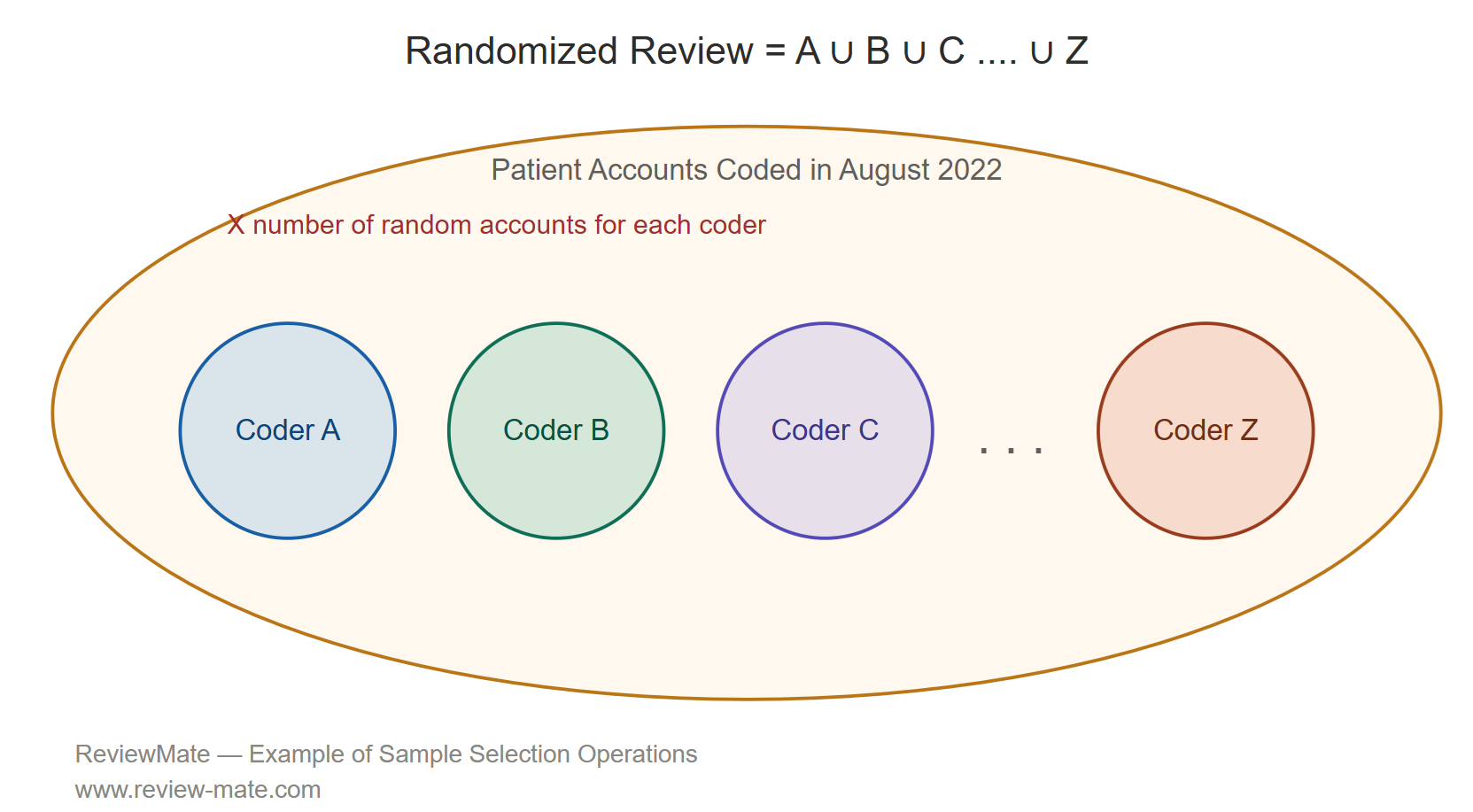 Rendomized Reviews